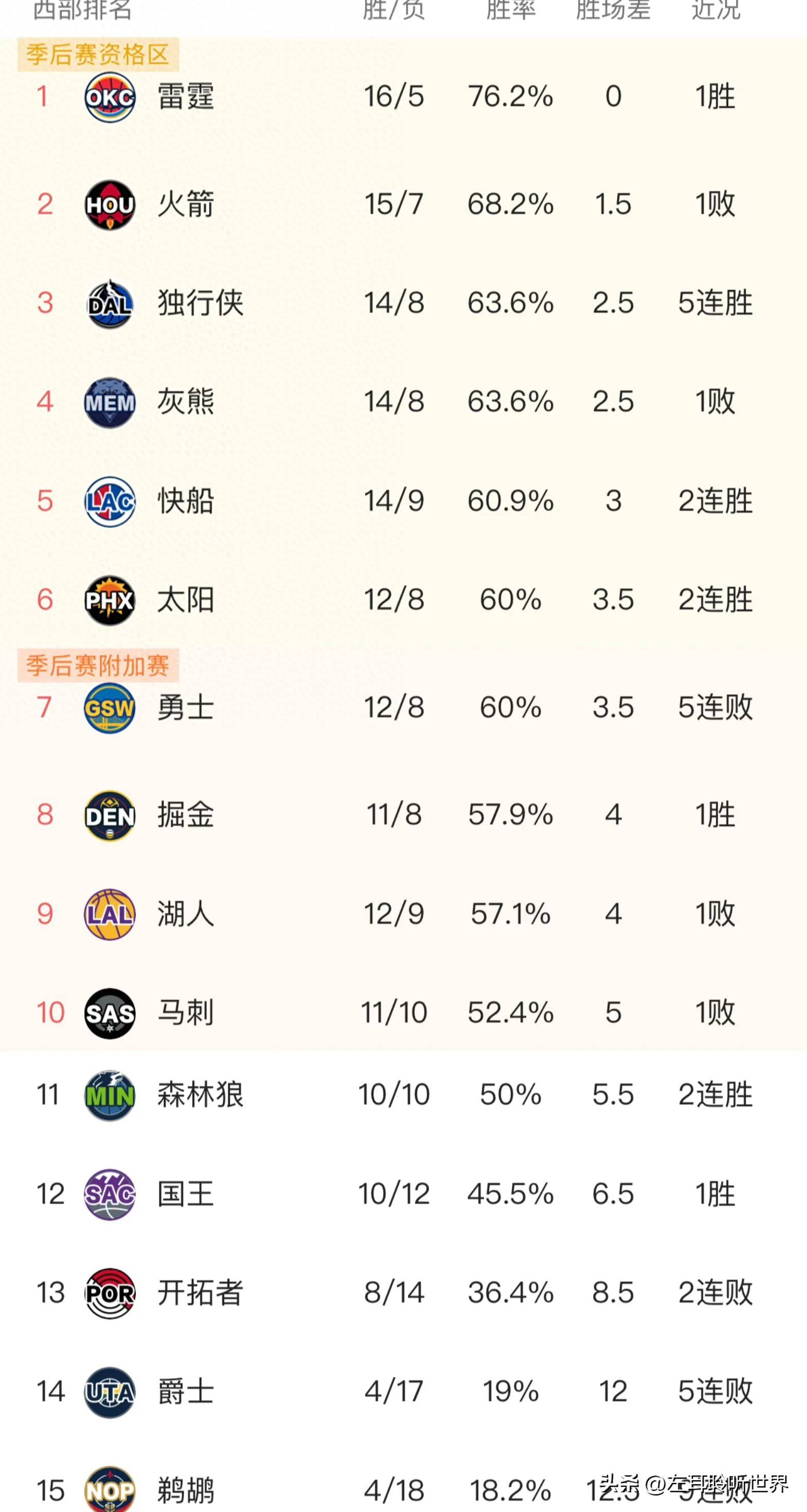 NBA热门球队争霸，火箭击败爵士晋级西部决赛的简单介绍