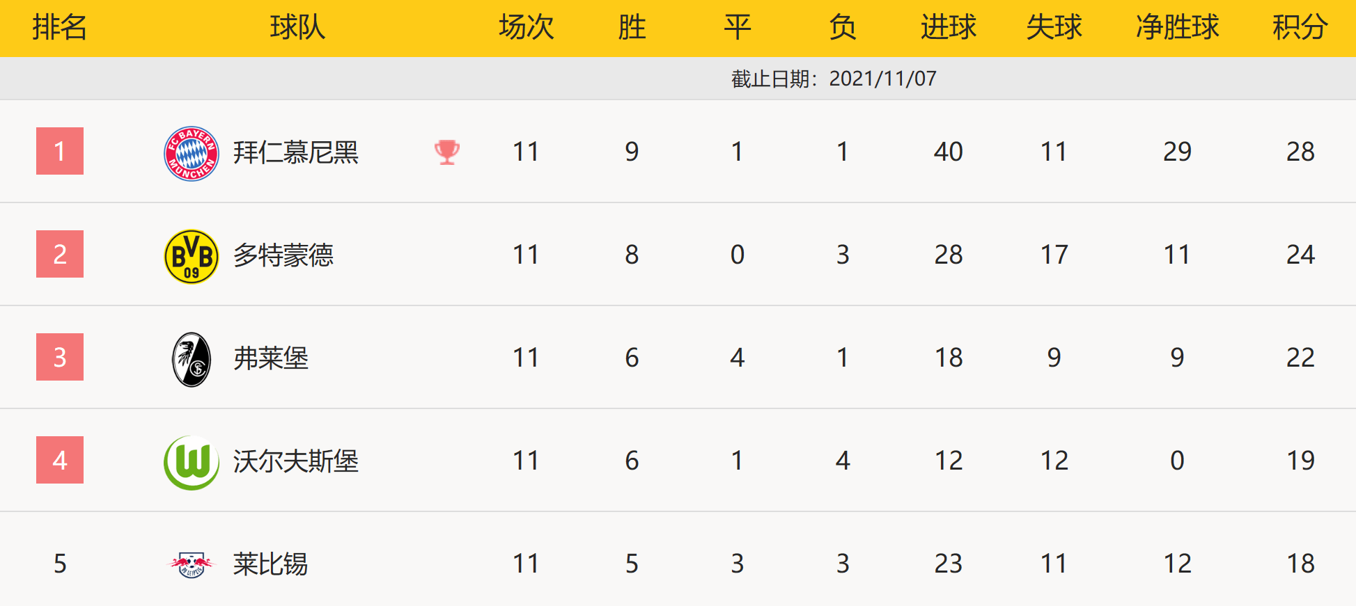 爱游戏下载-RB莱比锡遭遇连败，积分榜位置下滑的简单介绍