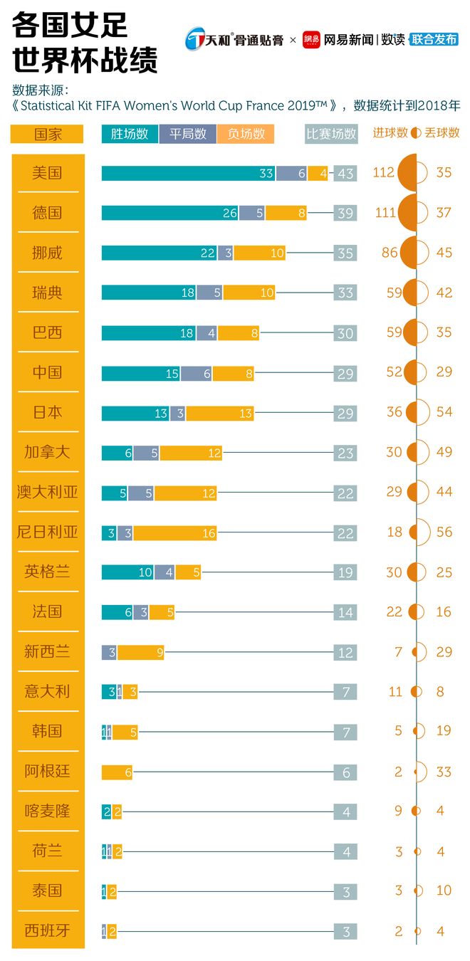 爱游戏下载-统计数据：女足选手的表现分析