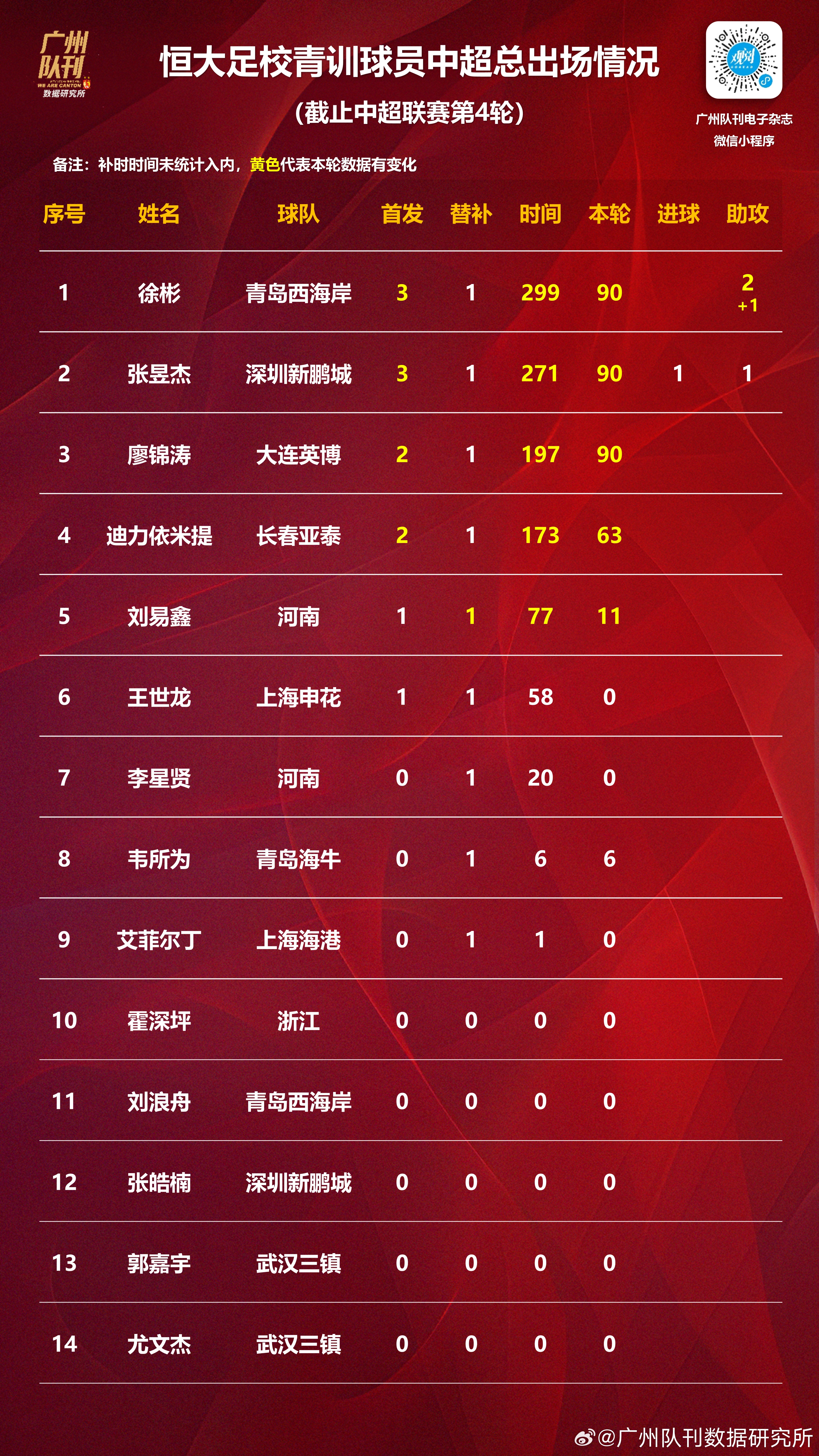 爱游戏体育-关于赛程密集球员体能下降实力受影响的信息