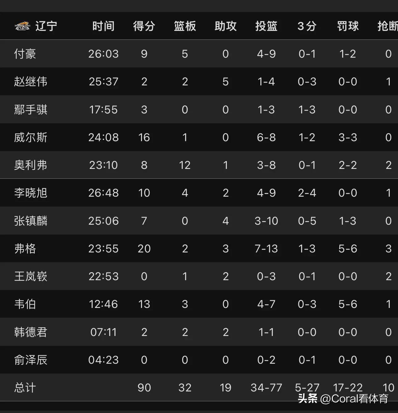 关于赛程密集球员体能下降实力受影响的信息 关于赛程密集球员体能下降实力受影响的信息