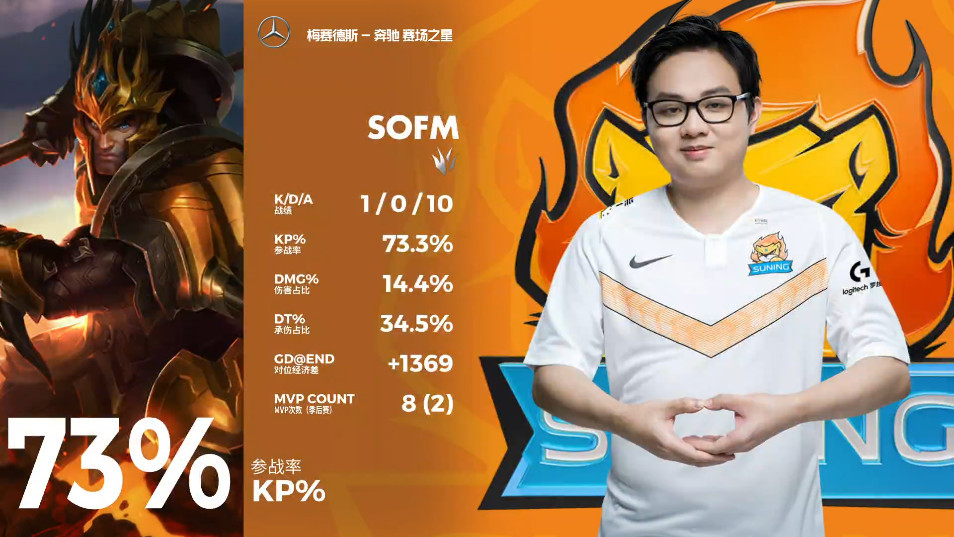 爱游戏在线-FLY翻盘V5,Gumayusi单局斩获MVP峡谷大战全球总决赛,强势挺进下一轮的简单介绍