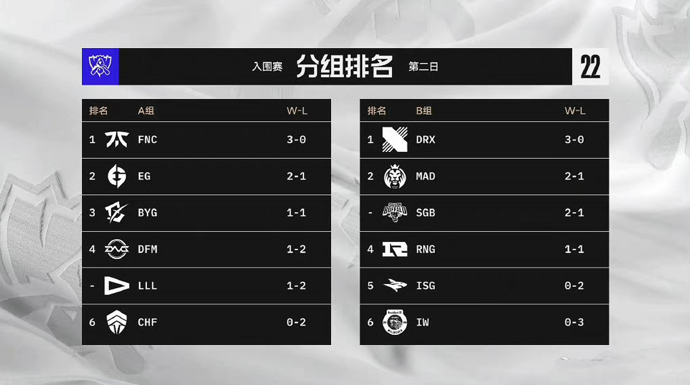 RNG险胜DRX,Ming打出惊人五杀激烈交锋全球总决赛,技惊四座 RNG险胜DRX,Ming打出惊人五杀激烈交锋全球总决赛,技惊四座