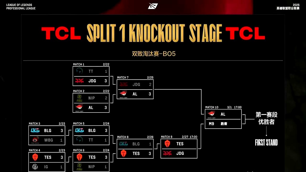 JDG翻盘FPX,Bin团战一打五顶尖较量八强赛,技惊四座的简单介绍 JDG翻盘FPX,Bin团战一打五顶尖较量八强赛,技惊四座的简单介绍