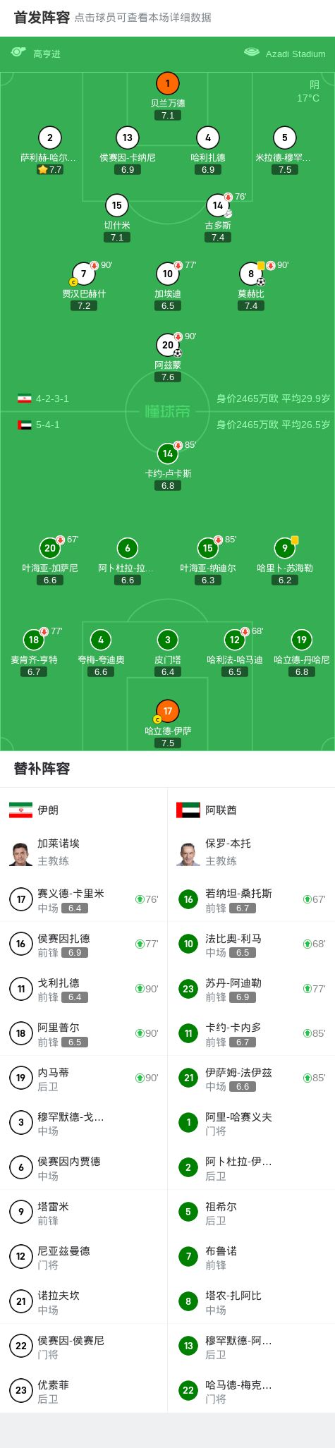 伊朗球队意外击败对手,晋级决赛 伊朗球队意外击败对手,晋级决赛