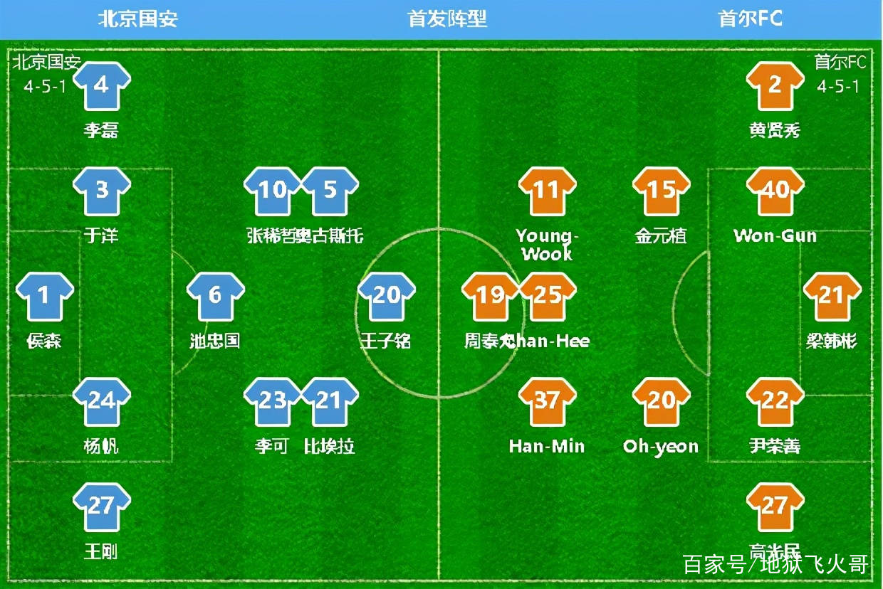 爱游戏tv-北京国安主场战平首尔FC,积分增加